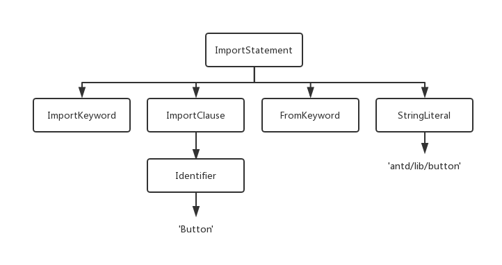 TypeScript