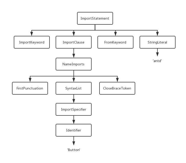 TypeScript