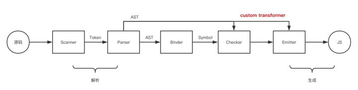 TypeScript